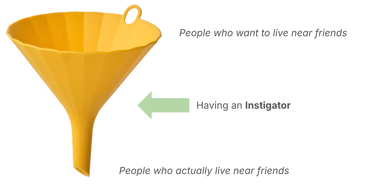 Want to Live Near Friends? You'll need an Instigator